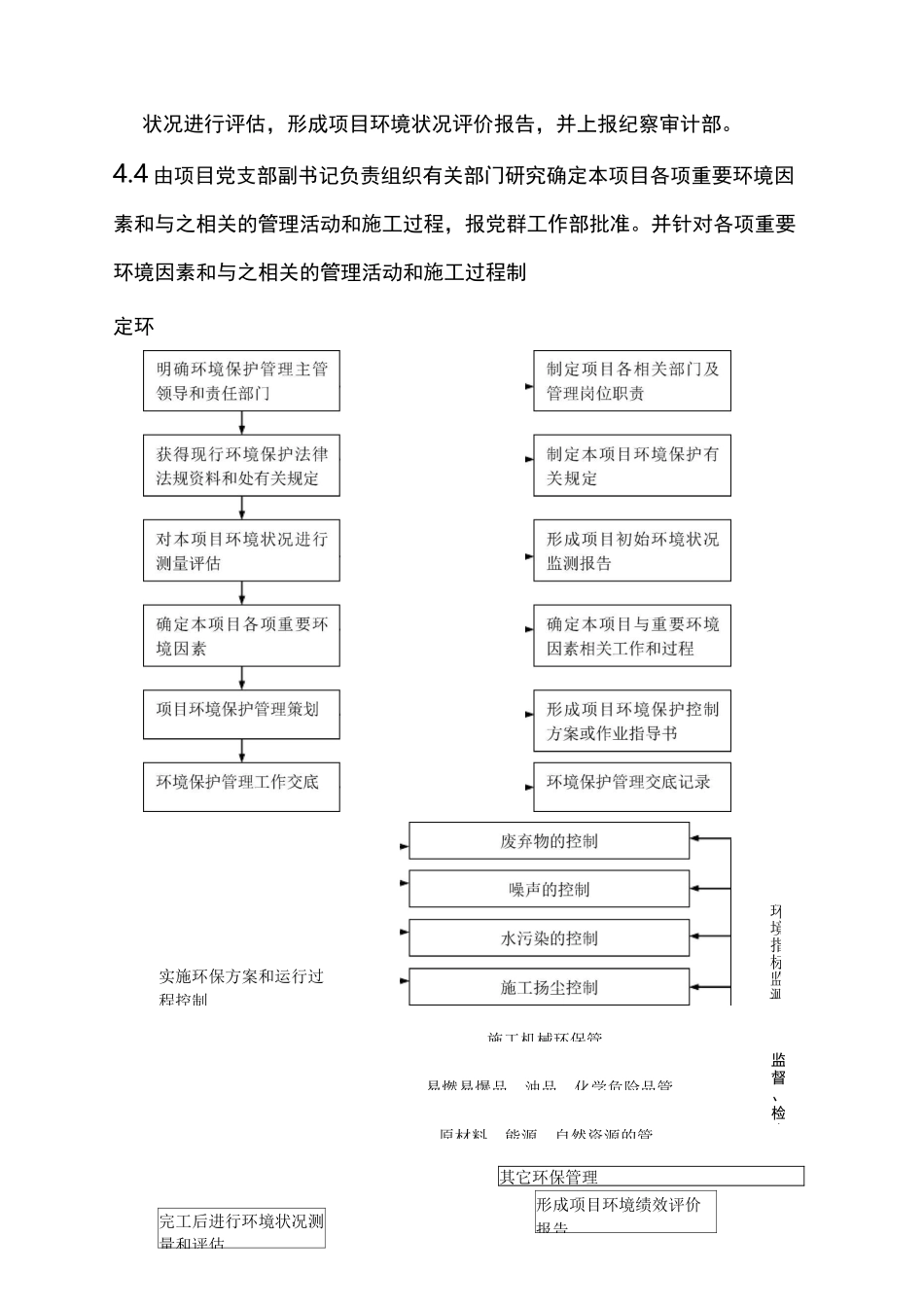 环境因素控制方案_第3页