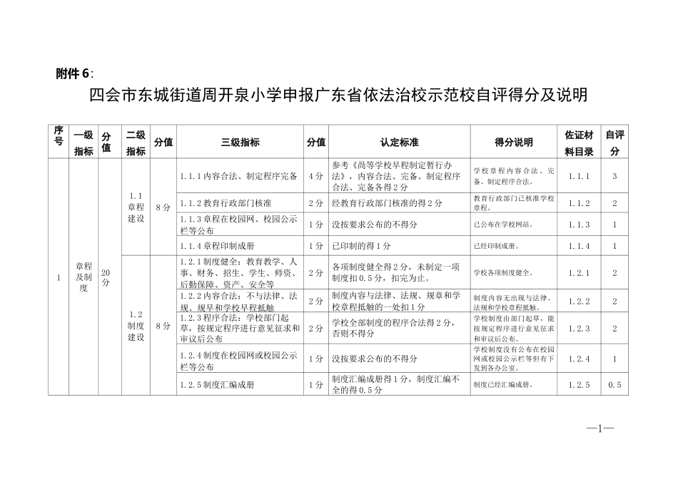 依法治校示范校自评得分及说明_第2页
