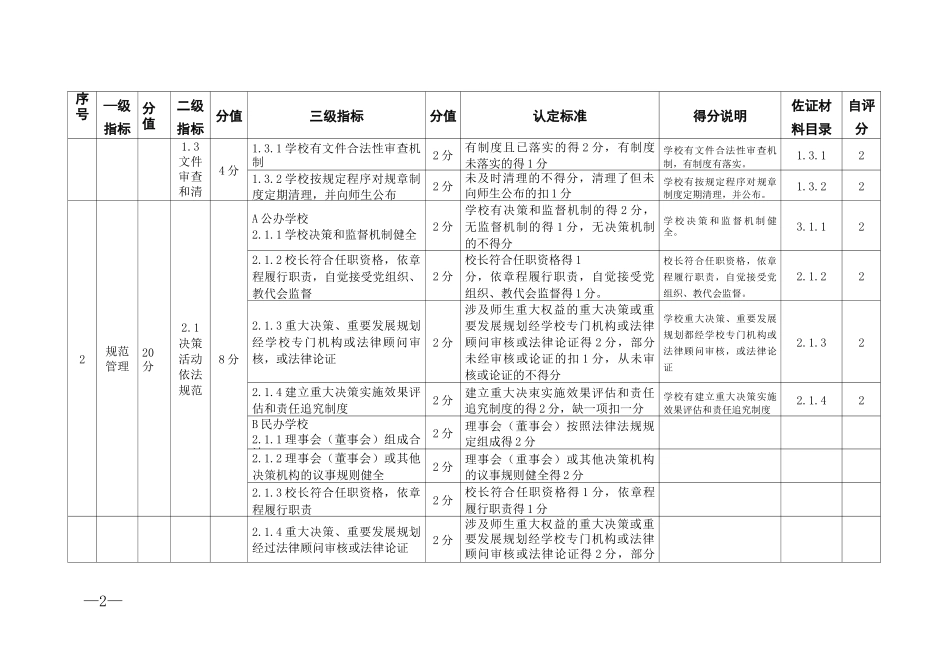 依法治校示范校自评得分及说明_第3页