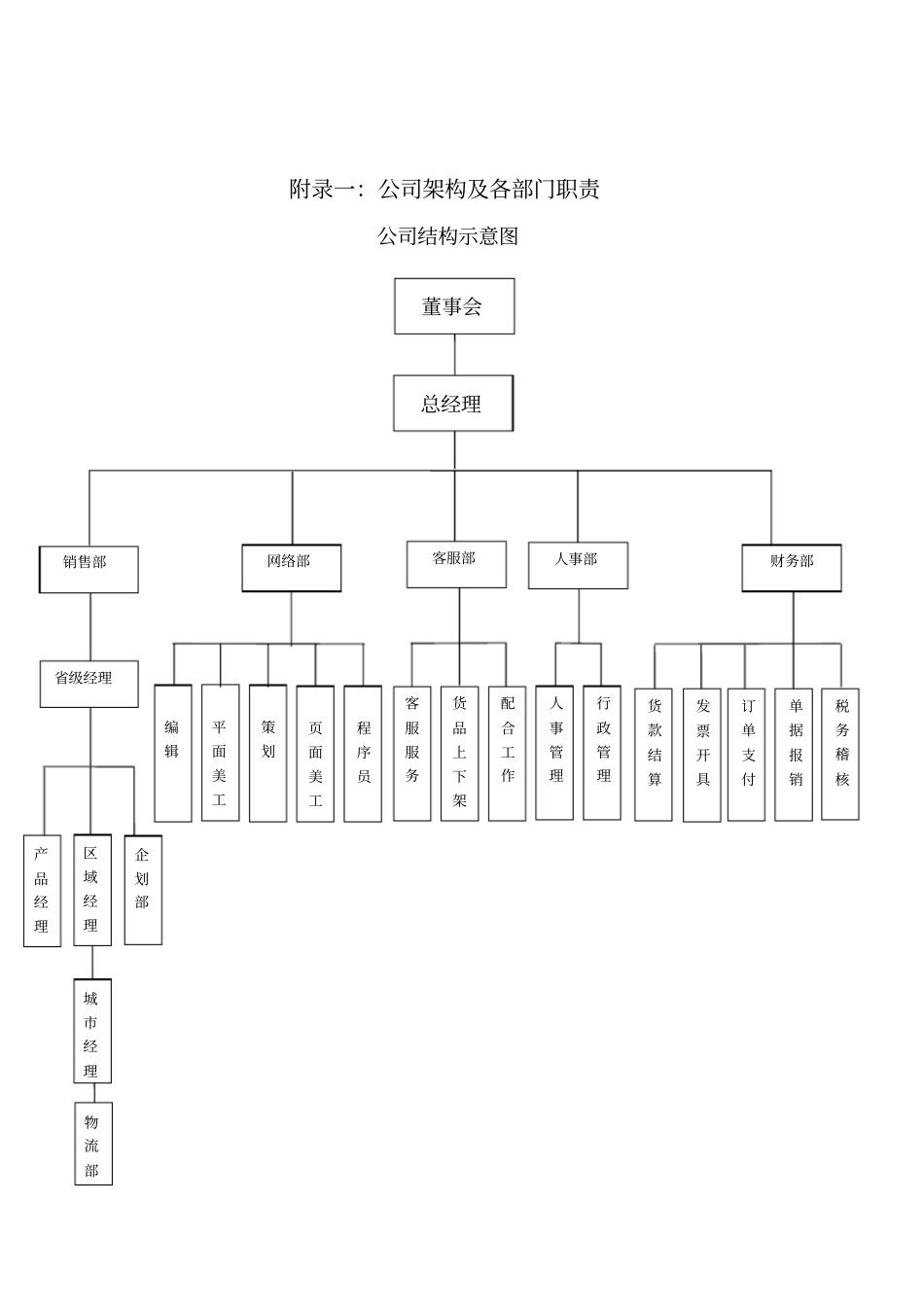 互联网公司架构及各部门职责_第1页