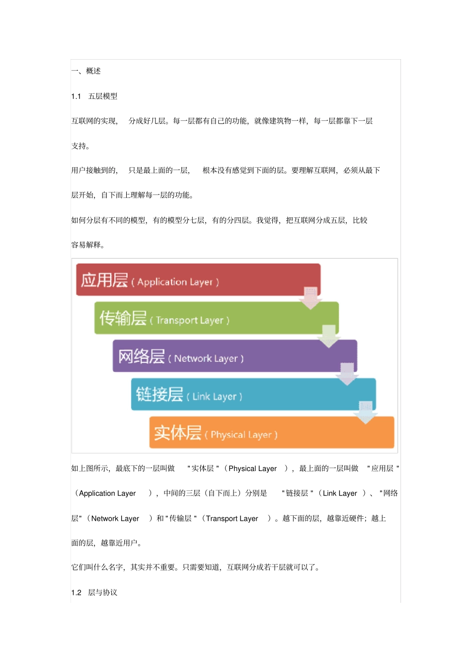 互联网协议汇总_第1页