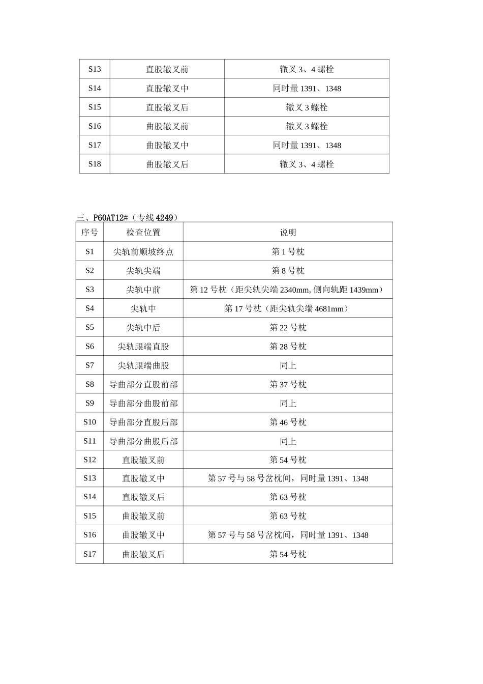 单开道岔检查位置_第2页