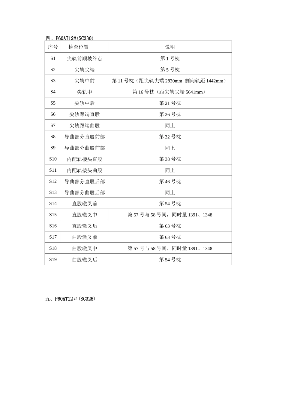 单开道岔检查位置_第3页