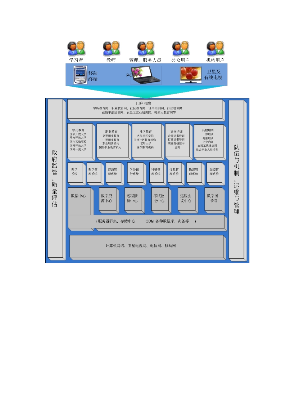 互联网平台建设实施方案_第3页