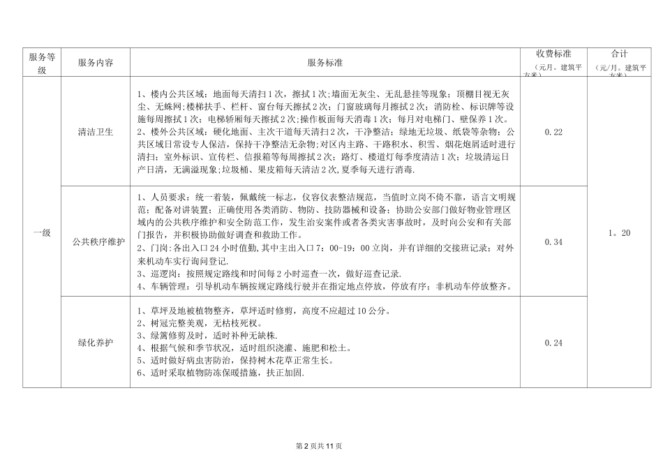 天津物业服务指导标准_第2页
