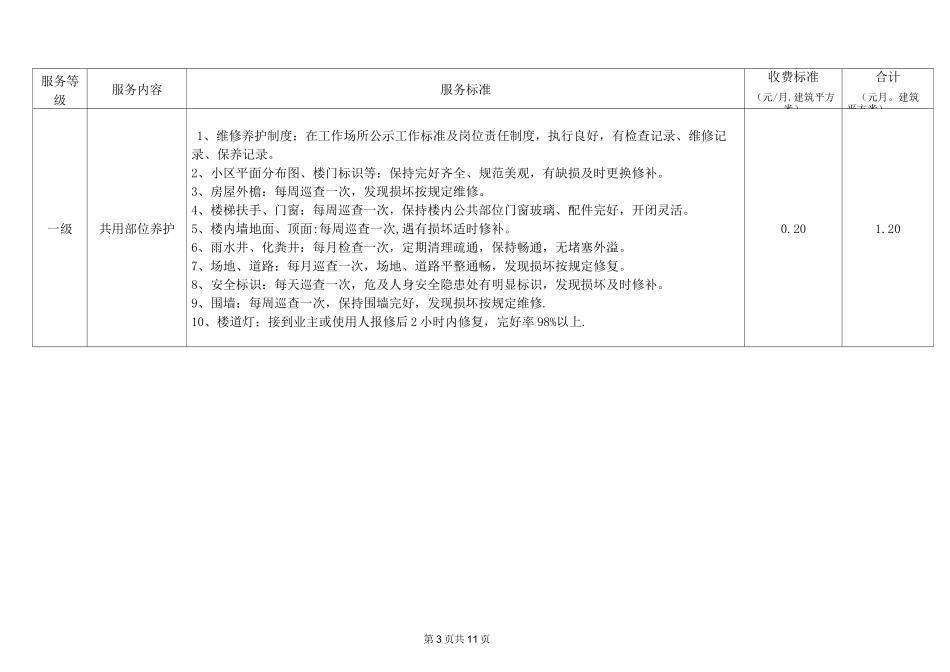 天津物业服务指导标准_第3页