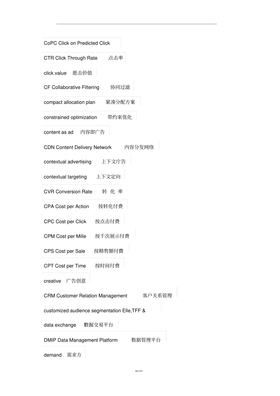 互联网广告行业术语及缩写_第2页