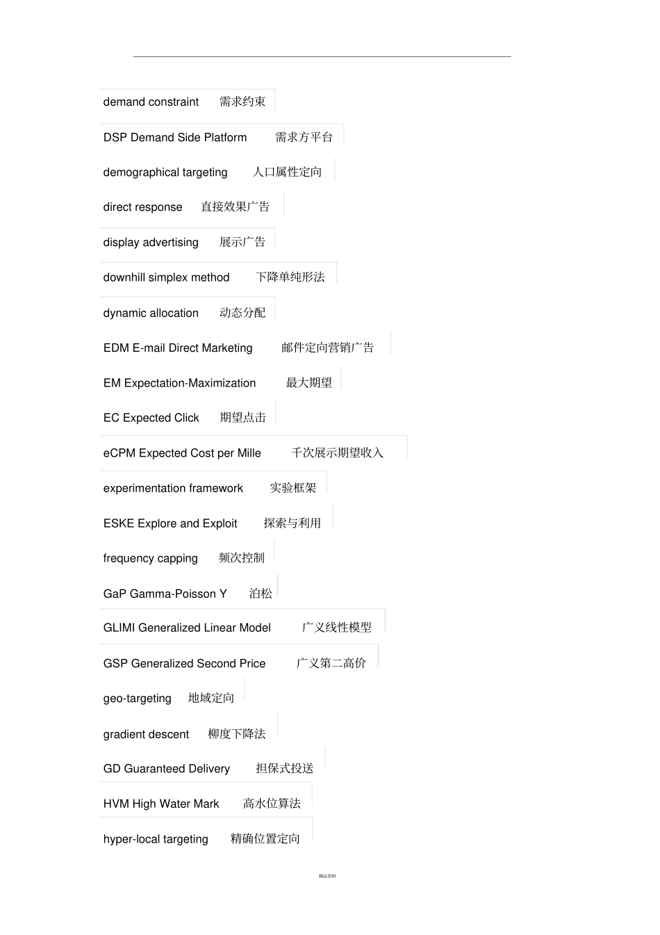 互联网广告行业术语及缩写_第3页