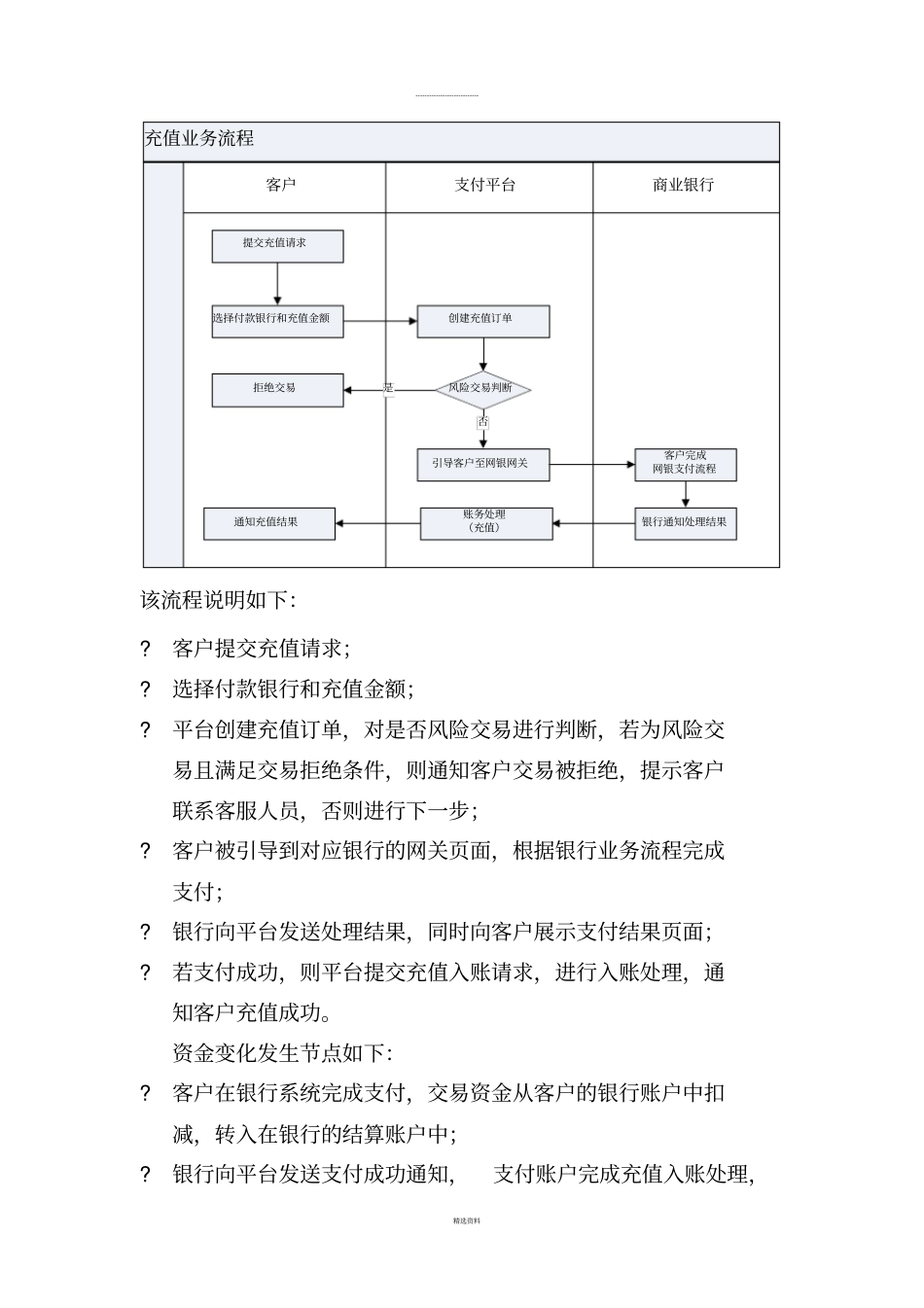 互联网支付业务流程_第2页