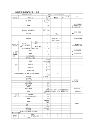 各种类型房间换气次数一览表