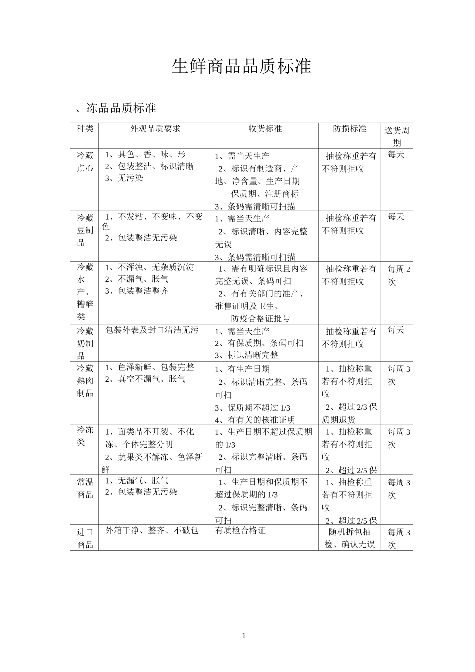 生鲜商品品质控制标准_第1页