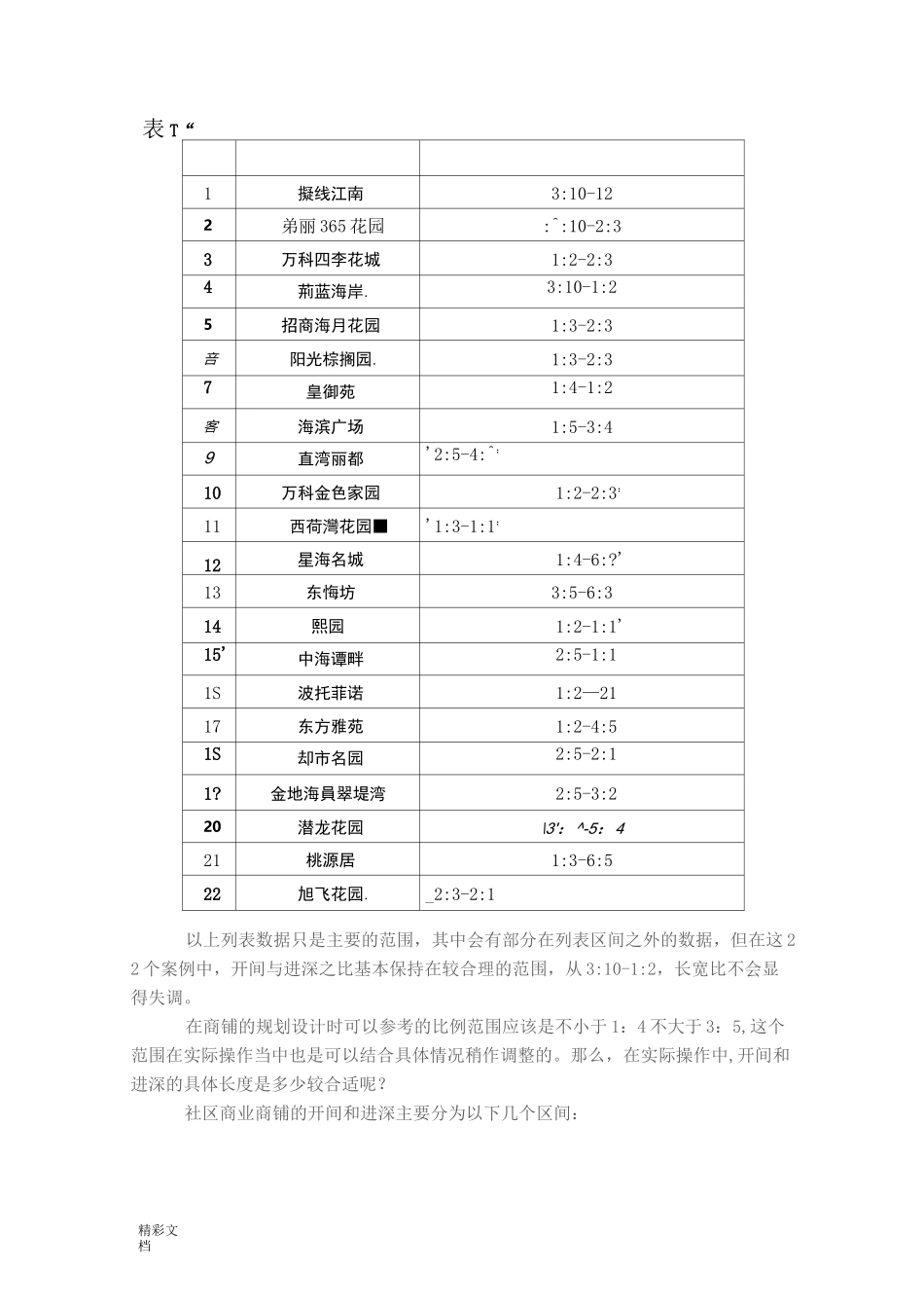 商铺开间与进深关系_第2页