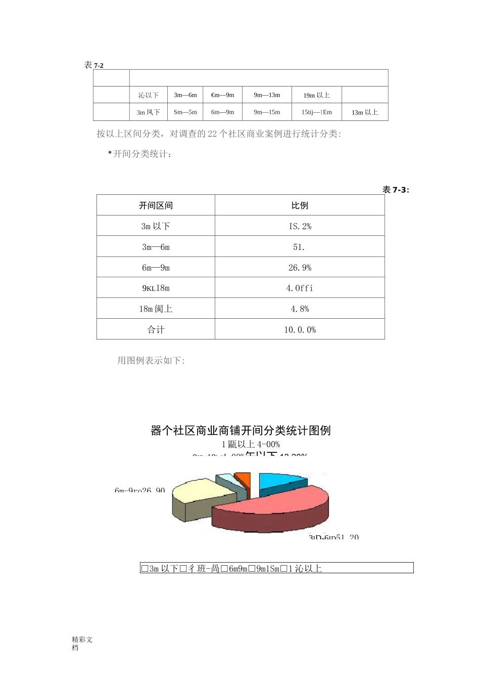 商铺开间与进深关系_第3页