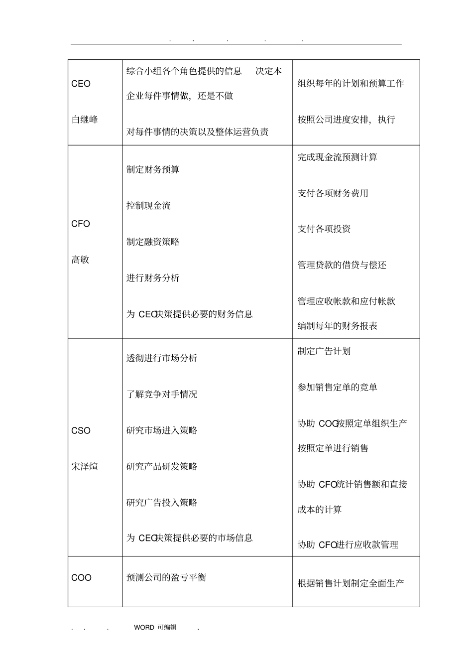 互联网精准定向广告公司创业项目计划书_第2页