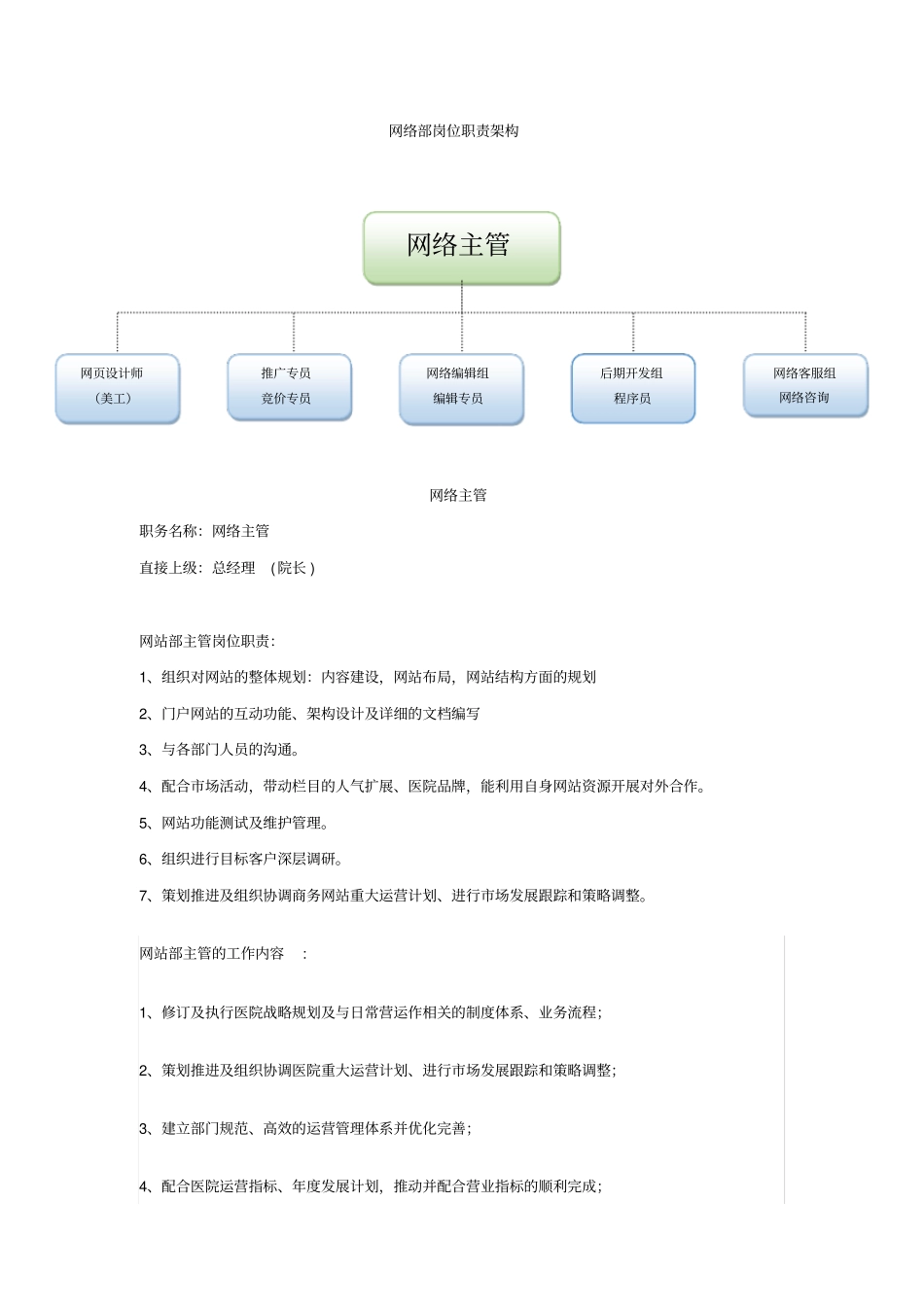 互联网部门岗位职责架构__完成_第1页
