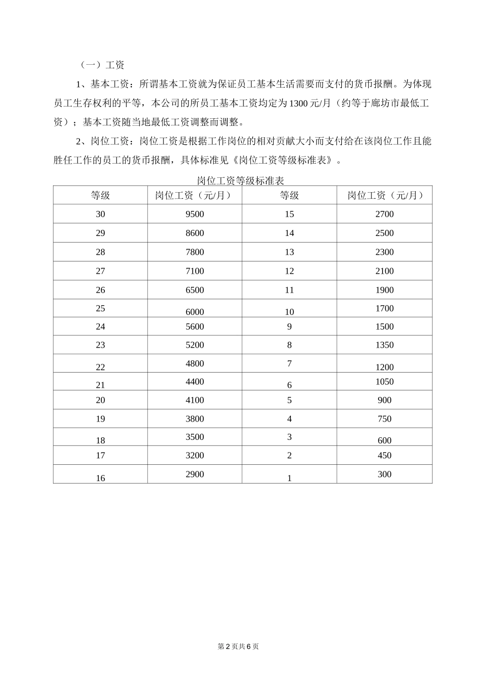 物业公司薪酬制度_第2页