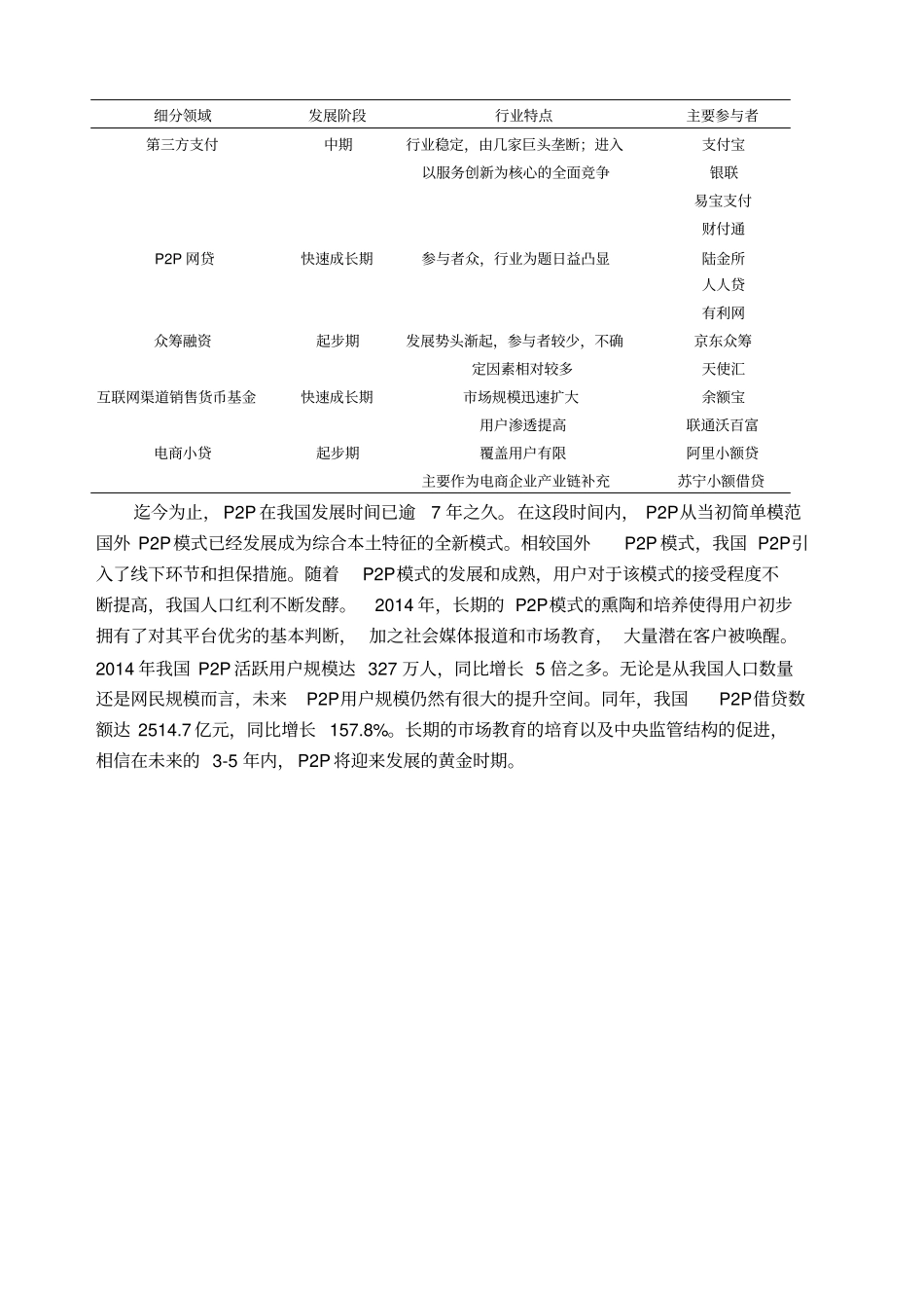 互联网金融线上线下运营模式探索_第2页