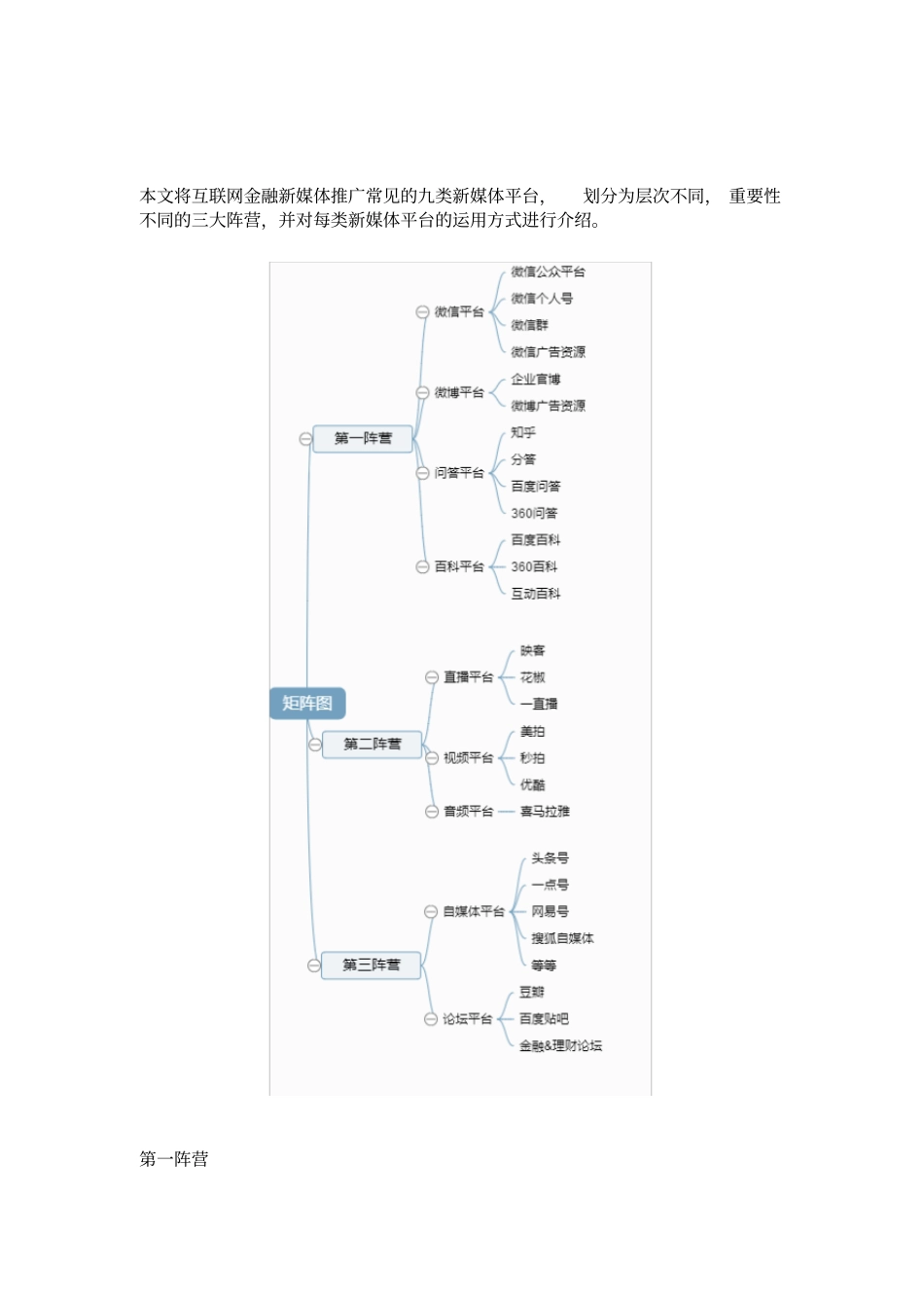 互联网金融行业新媒体运营方案_第2页