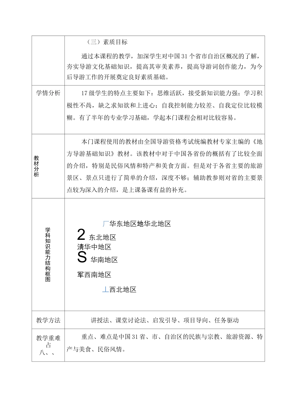 地方导游基础知识课程设计及教案_第3页