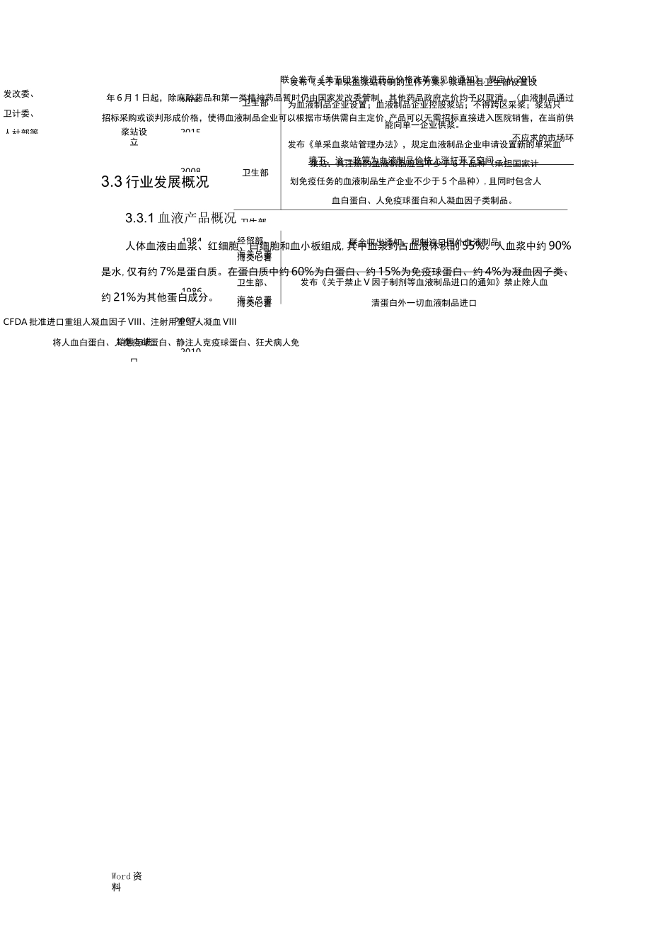 血液制品行业情况_第2页