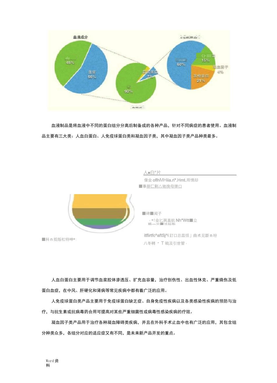 血液制品行业情况_第3页