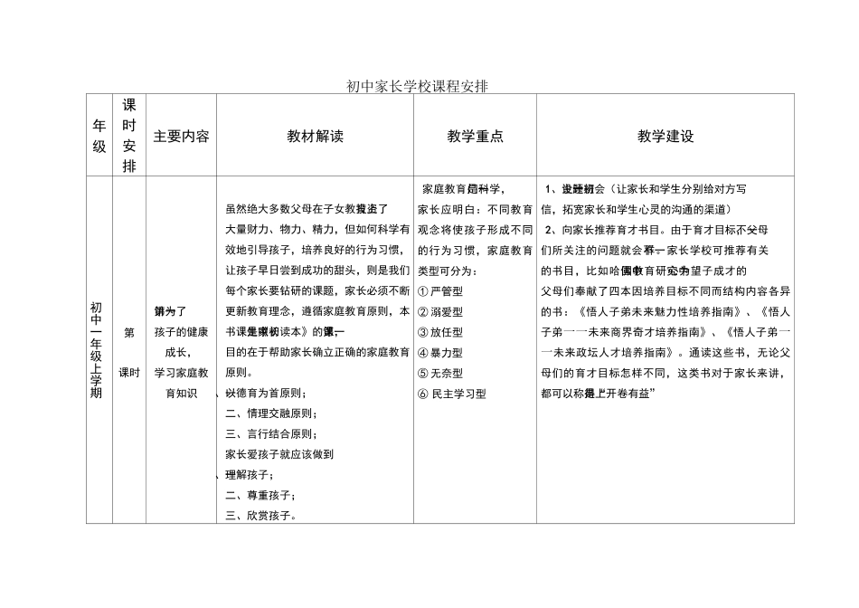 最新-初中家长学校课程安排 精品_第1页