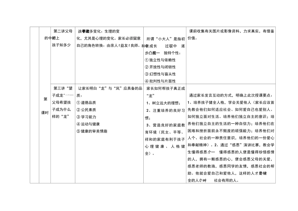 最新-初中家长学校课程安排 精品_第2页