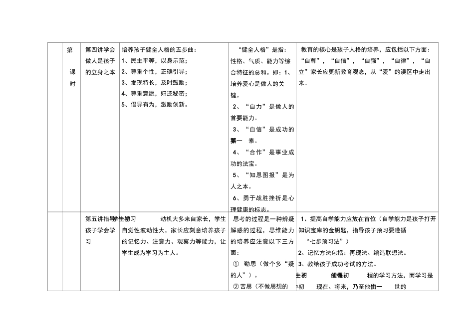 最新-初中家长学校课程安排 精品_第3页