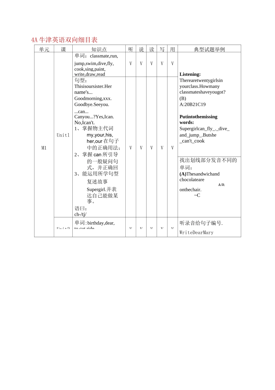 牛津英语双向细目表_第1页