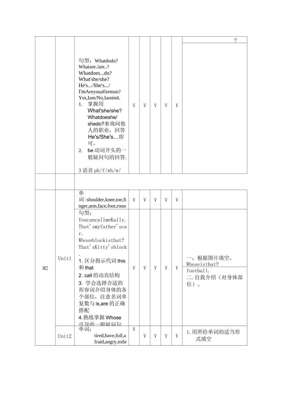 牛津英语双向细目表_第3页
