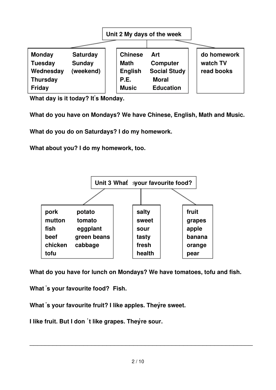 五上册英语重点单词和句型_第2页