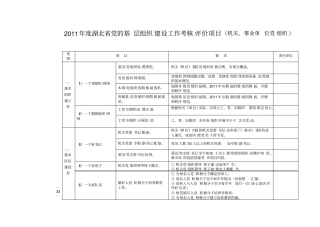 五个基本机关、事业单位考评细则