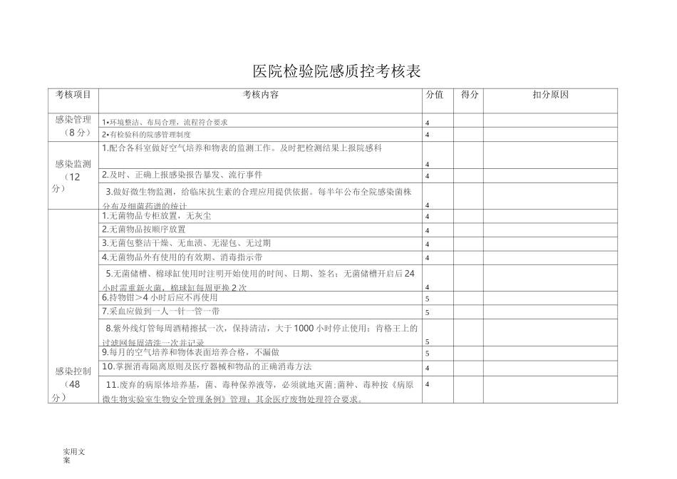 院感质控考核实用标准_第1页