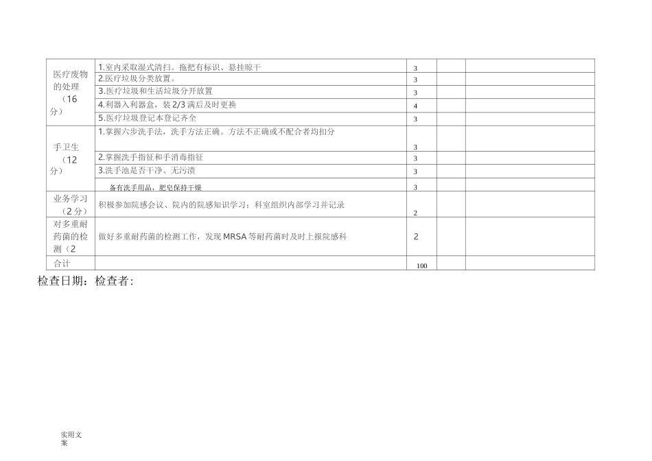 院感质控考核实用标准_第2页