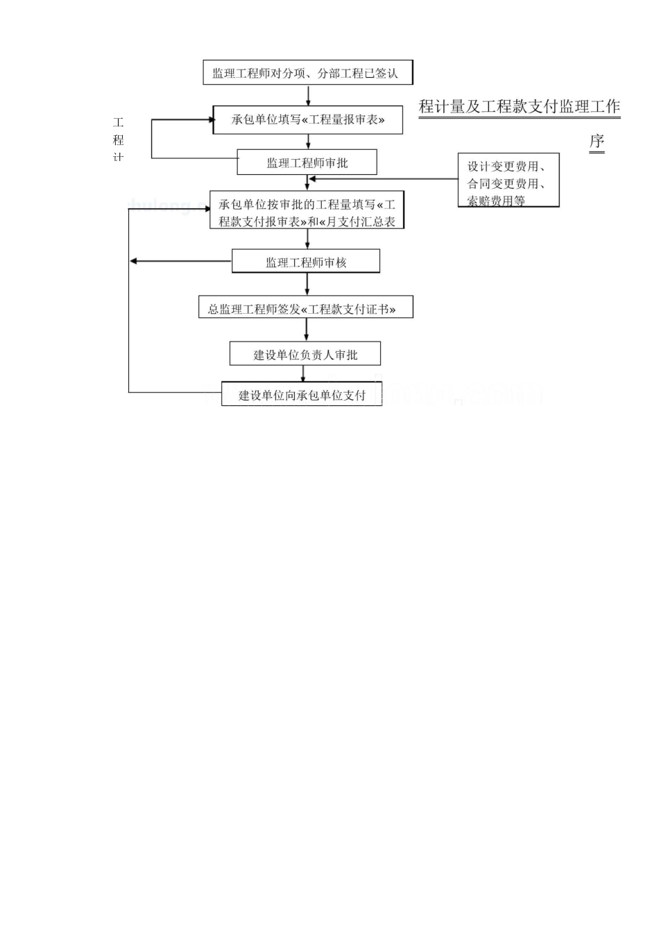 监理投资控制内容及控制措施_第3页