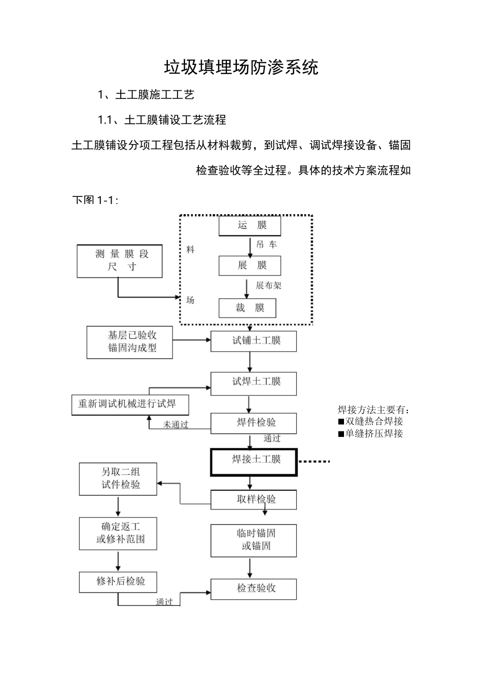 垃圾填埋场防渗系统施工_第1页