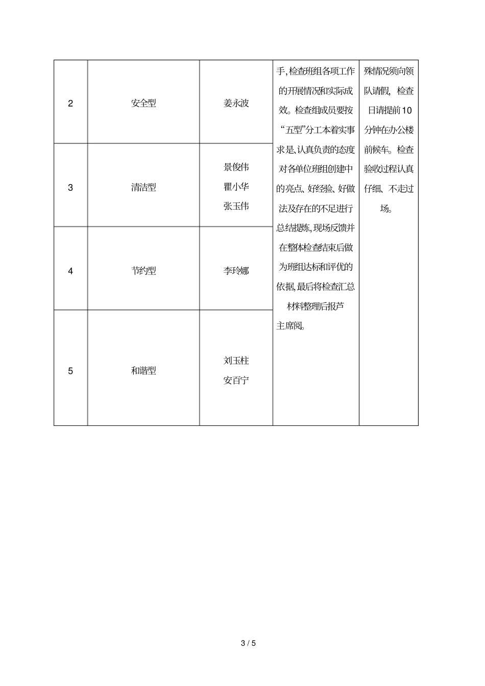 五型班组验收标准_第3页