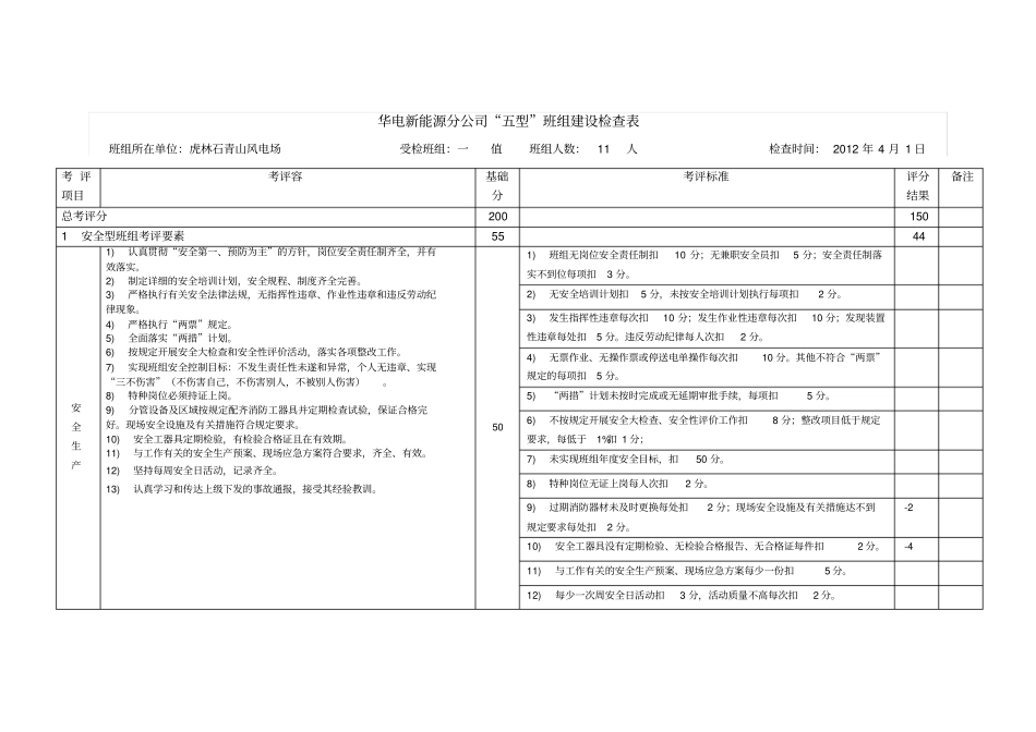 五型班组建设检查表_第1页