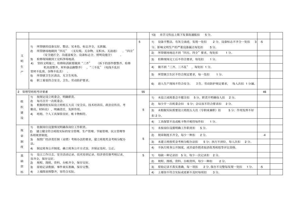 五型班组建设检查表_第2页