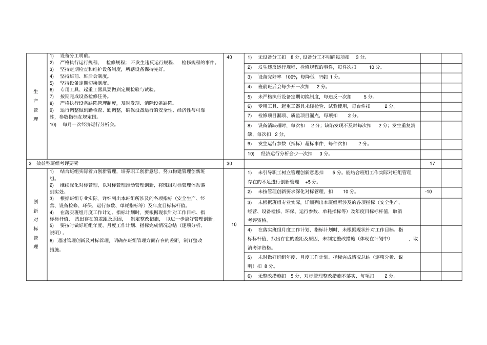 五型班组建设检查表_第3页