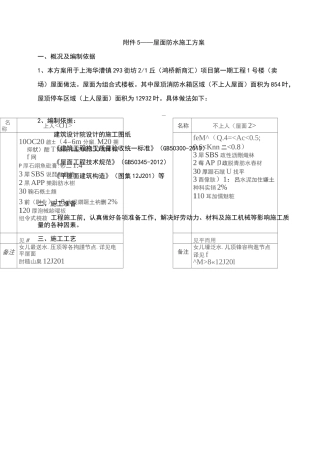 屋面防水保温专项施工方案