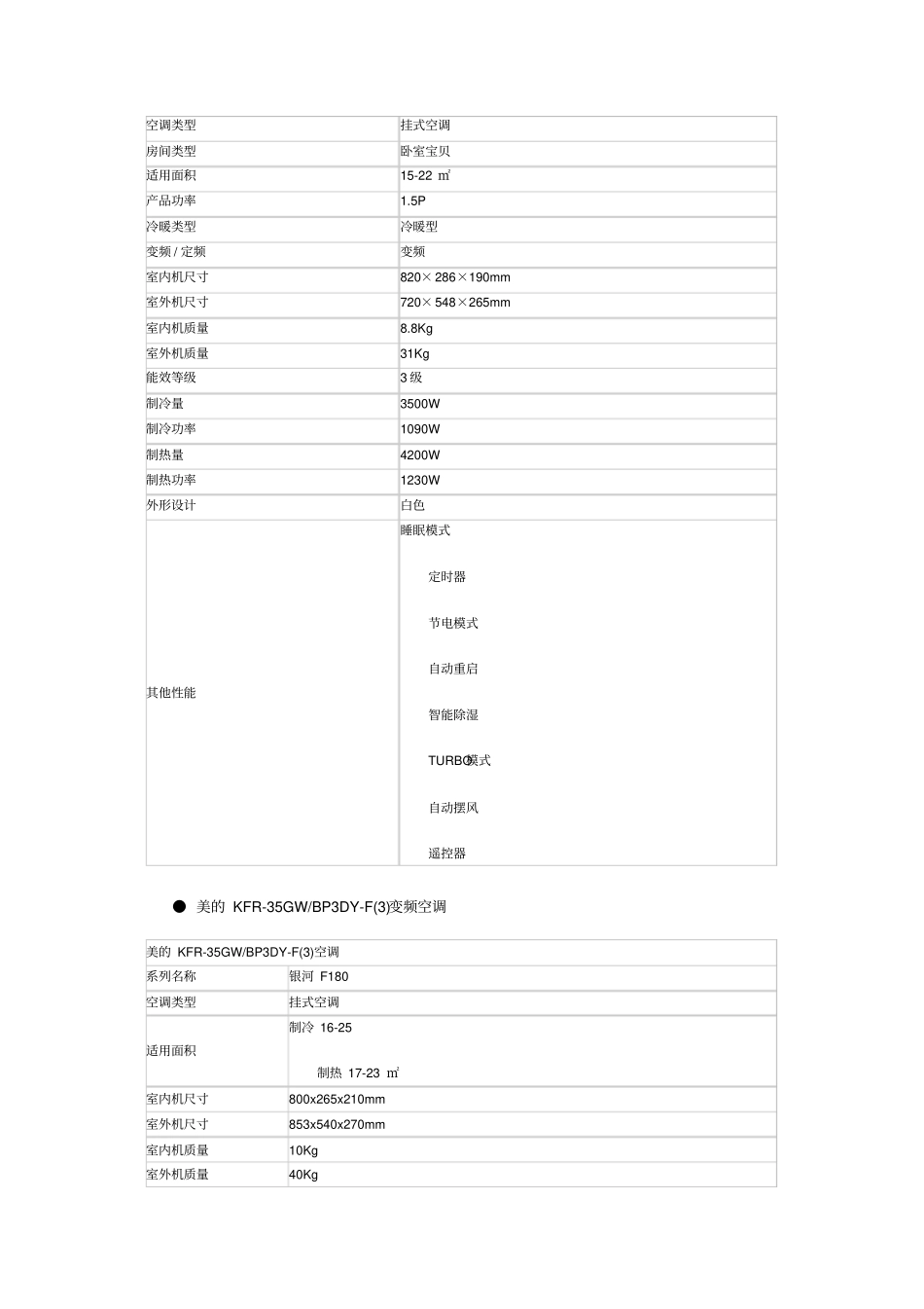 五大品牌空调拆解比较31_第3页
