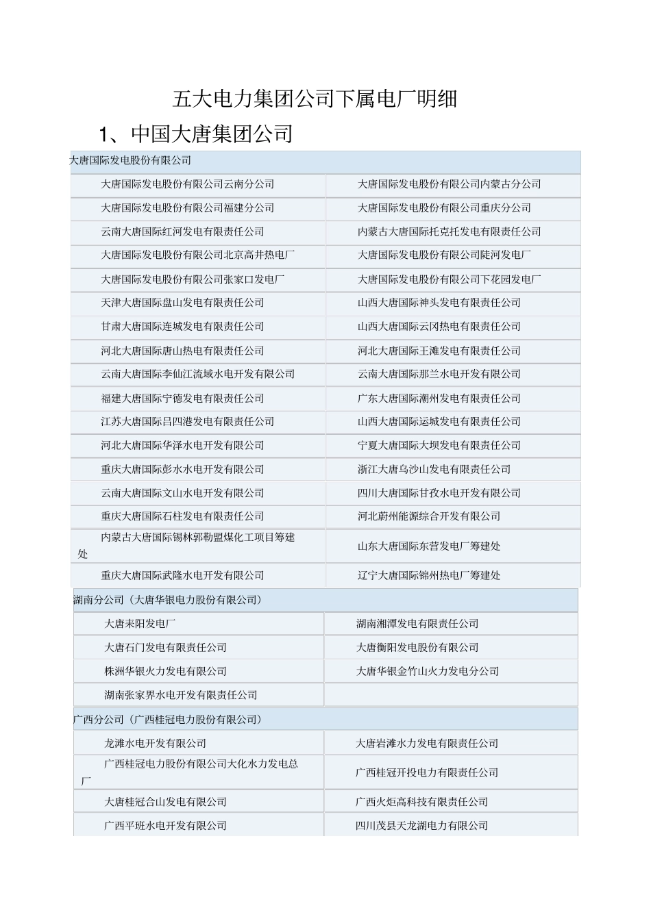 五大电力集团公司下属电厂明细资料_第1页
