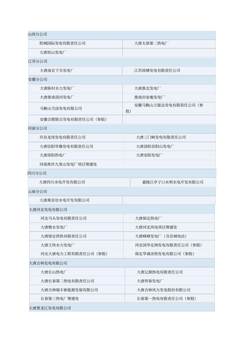 五大电力集团公司下属电厂明细资料_第2页