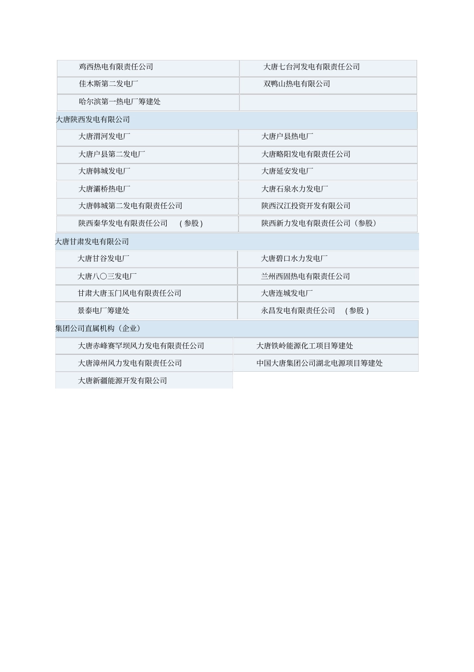 五大电力集团公司下属电厂明细资料_第3页