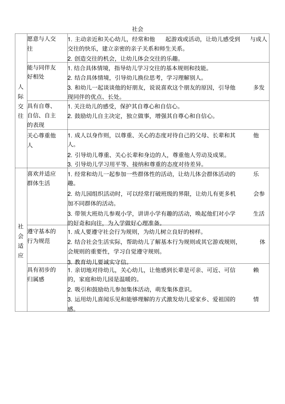 五大领域指引目标及教育建议_第3页