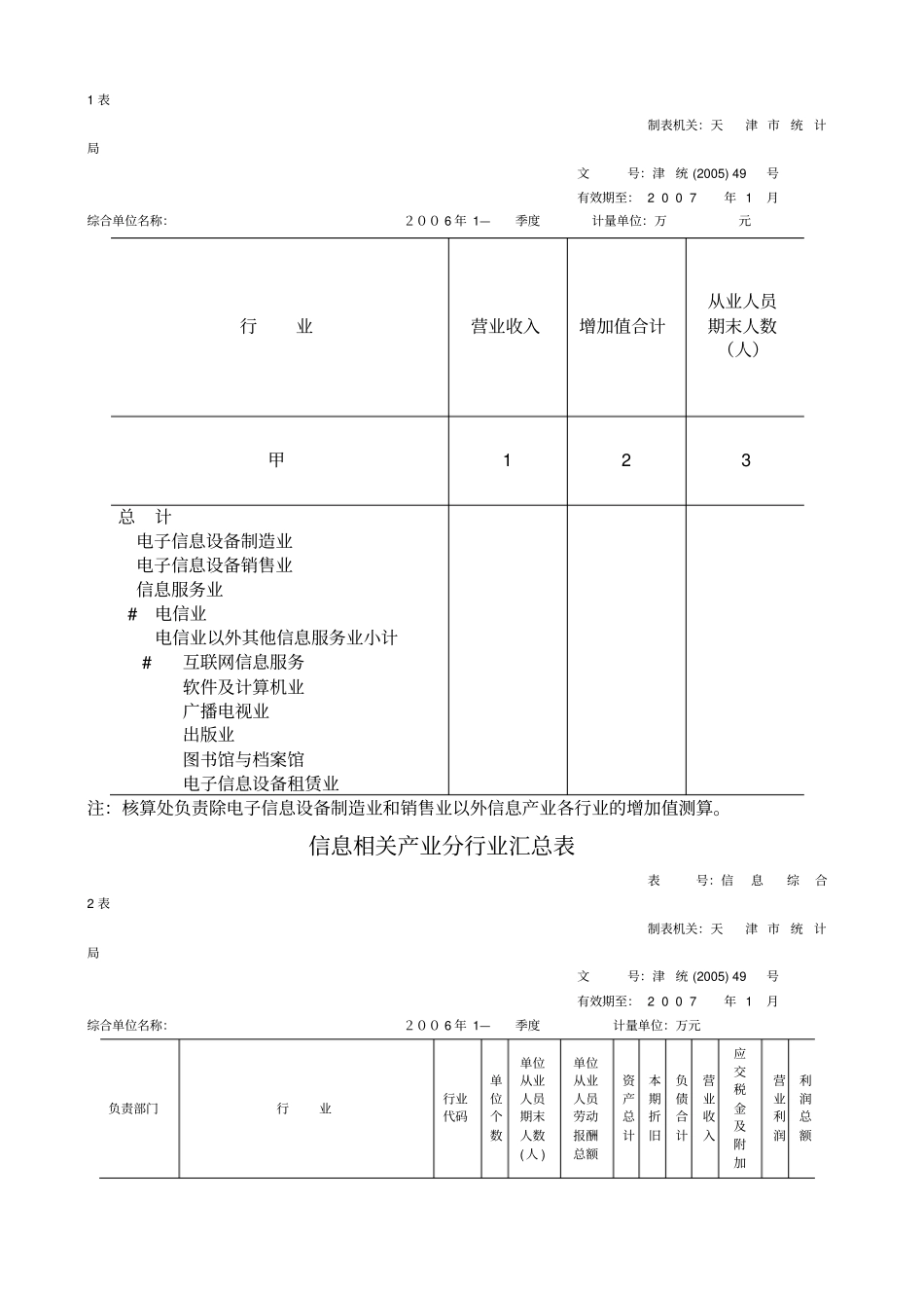 五天津信息相关产业综合统计制度_第3页
