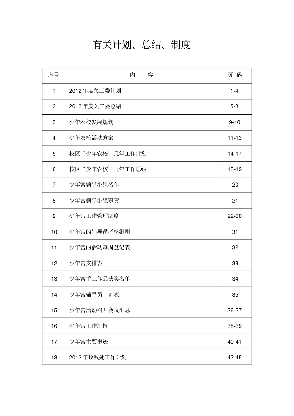 五好关工委台帐目录_第2页