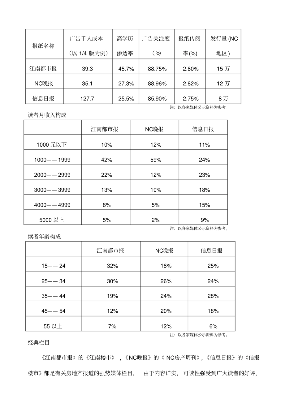 五媒体策略规划_第3页