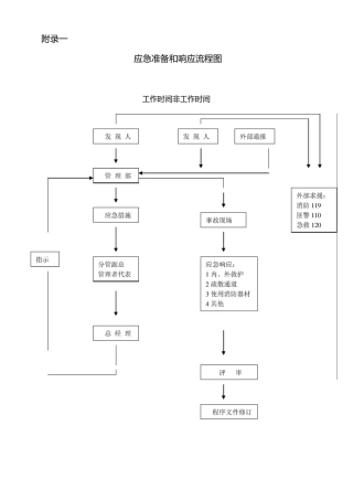 应急准备和响应流程图